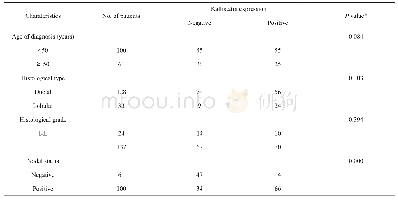 表2 kallistatin表达与临床病理参数的关系
