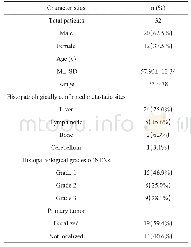 《表1 患者一般资料：~(68)Ga-DOTANOC PET/CT在寻找转移性神经内分泌肿瘤患者原发灶中的价值》