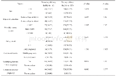 《表3 选择不同等级分娩机构的单因素分析[n(%)]》