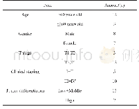 表1 15例病例一般资料