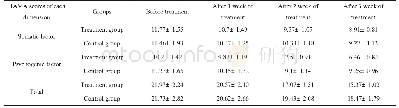 表2 试验组和对照组在不同时间点HAMA量表因子（±s,M)