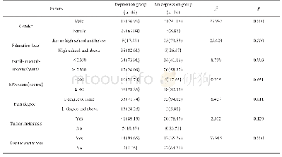 表2 肺癌患者化疗期间发生抑郁影响因素的单因素分析（例，%）