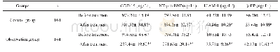 表3 两组治疗前后的血清GDF-15、NT-proBNP、ICAM-1、β-EP水平对比(±s)