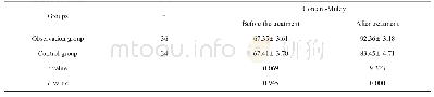《表5 两组治疗前后Contant-Muley评分比较(，分)》