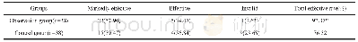 《表1 两组患儿临床疗效对比[例(%)]》