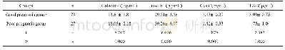 《表4 CHF预后情况与血清Galectin-3、hs-cTnT、Cys C、PTX-3水平的关系（±s)》