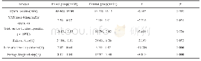 表2 两组手术相关指标比较