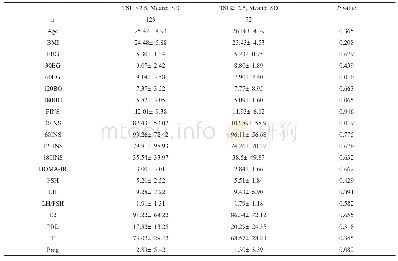 表1 TSH≥2.5与TSH<2.5的多囊卵巢综合征者的比较（未经BMI及年龄矫正）