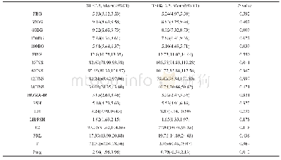 表2 TSH≥2.5与TSH<2.5的多囊卵巢综合征者的比较（BMI及年龄较正后）