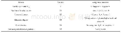 《表3 多因素Logistic回归分析设计方案及变量赋值》