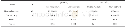 表2 两组治疗前后TIg E、Eos水平的比较(±s)