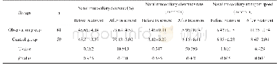 表3 两组治疗前后鼻纤毛传输功能的比较(±s)