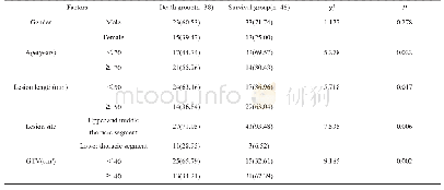 表2 三维适形放疗食管鳞癌患者3年生存情况的单因素Logistic分析[n(%)]