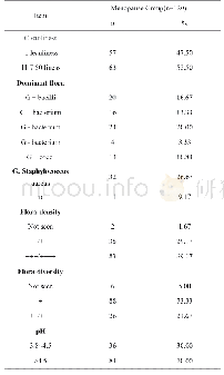 《表1 阴道微生态状况特征分析[n (%)]》