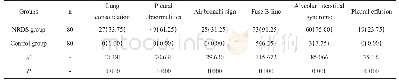 表2 NRDS组与对照组肺部超声检查结果对比[例（%）]