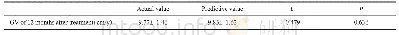 表6 GV实测值与预测值的比较