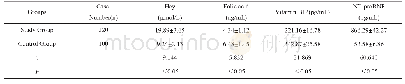 《表2 两组血清Hcy、叶酸、维生素B12和NT-pro BNP水平的比较》