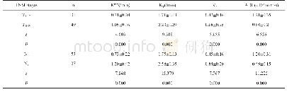 表2 不同T、N分期Ktrans、Kep、Ve、ADC值差异（±s)