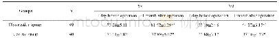 表4 两组手术前后脑血流参数对比(cm/s,±s)
