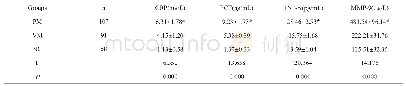 《表1 三组儿童血清CRP、PCT、TNF-α、MMP-9比较》