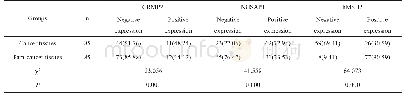 《表1 膀胱尿路上皮癌患者癌组织、癌旁组织CRMP2、NUSAP1、h MSH2阳性表达率差异【例（%）】》