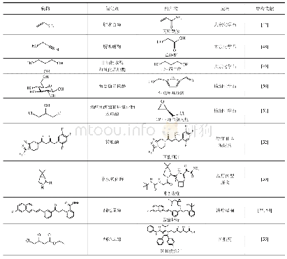 表1 酶与生物催化技术在精细大宗化学品和制药领域的应用