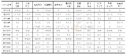 《表2 藻种综合评价：微藻产油技术进展》