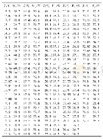 《表1 实验实测温度 (T) 和体积含水率 (Wv)》