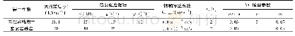 《表1 模型中两种材料的水文和物理参数》