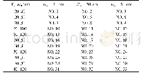 《表1 实验设计及组次编号》