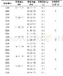 《表2 分布式监测系统自适应加密传输数据》