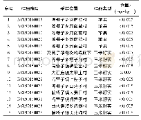 《表4 农产品中镉元素含量》