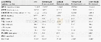 表1 2015-2025年钱江源国家公园土地利用类型面积