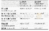 《表2 木棉红花与黄花的访问率与坐果率 (%) 不同小写字母表示各处理间差异显著, P&lt;0.05》
