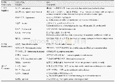 《表1 野生动物贸易中不同类型的利益相关方》