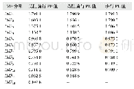 表1 不同运动状态下的PE值