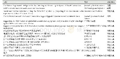 《附表7 新冠肺炎疫情防控管理模式方向文献学习列表》