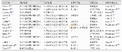 表1 骨折愈合数值模拟的相关研究总结