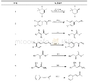 《表1 OYE酶类催化的反应类型》