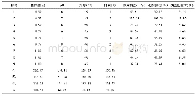 《表2 脂肪酶固定化条件优化正交试验结果与分析》