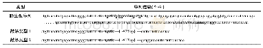 表5 TLR4野生型和两种不同敲除类型的序列信息
