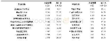 《表1 发文数量前10位的国内外生物技术研究机构》