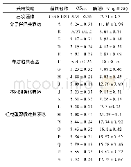 《表3 不同策略的Cb ADH发酵液酶活测定结果》