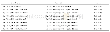 《表1 菌株与质粒：不同D/L单体比γ-聚谷氨酸的合成与调控》