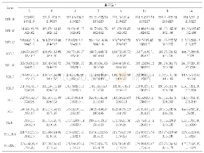 《表3 个体同一性认定结果》