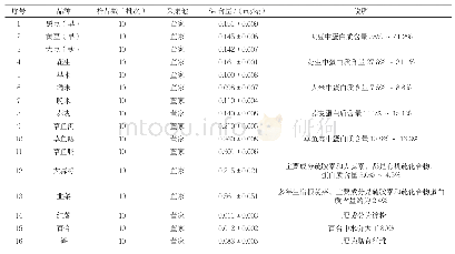 《表1 丰城天然富硒产品中的总硒含量》