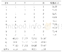 《表3 正交实验结果：何首乌中二苯乙烯苷类物质的分离纯化及抗氧化活性研究》