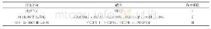 表1 抑制肾癌细胞新血管形成抗肿瘤靶向药物