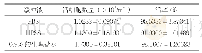 《表5 缓冲液因素分离PBMC的活细胞数量和活率》