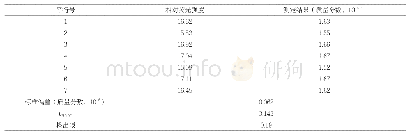 《表2 海洋生物体中石油烃的空白测定结果和检出限》